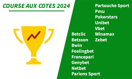 Comparatif cotes 2024